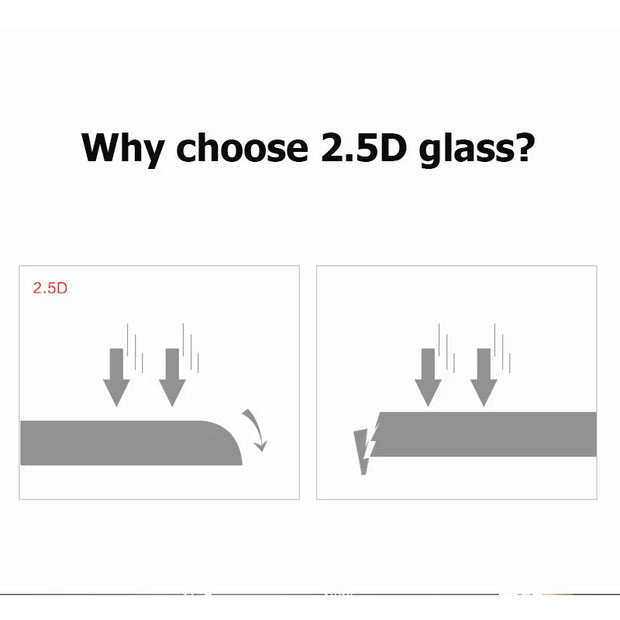 For T-Mobile Phone Pro 5G 2.5D Screen Protector Tempered Glass Full Cover